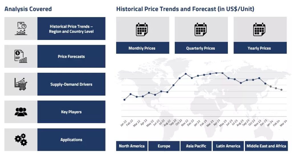 Real-time Global Steel Pricing Trends showing market fluctuations across Asia, Europe, and North America.